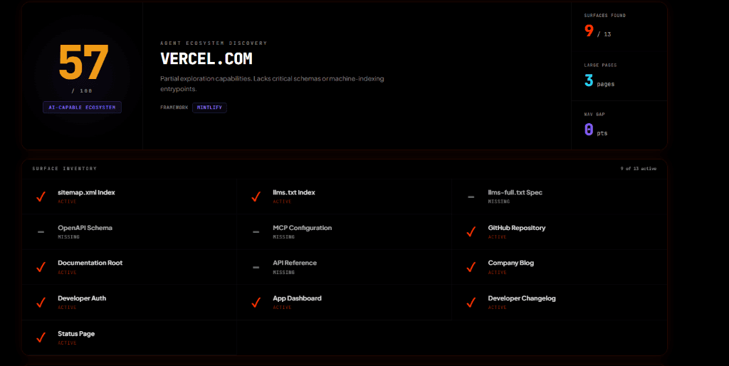 Agent Readiness Index Report for Vercel.com